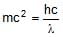 Dual Nature of Matter & Heisenberg`s Uncertainty Principle | Chemistry Class 11 - NEET